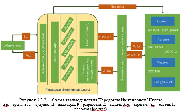 Какая из перечисленных компаний является индустриальным партнером проекта factory 2050