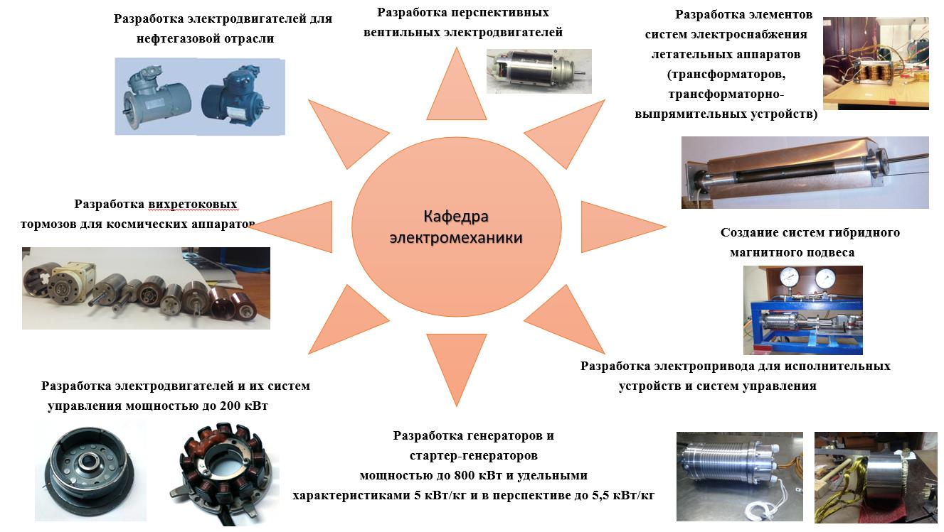 УГАТУ Кафедра электромеханика. Уунит инженерный Факультет.