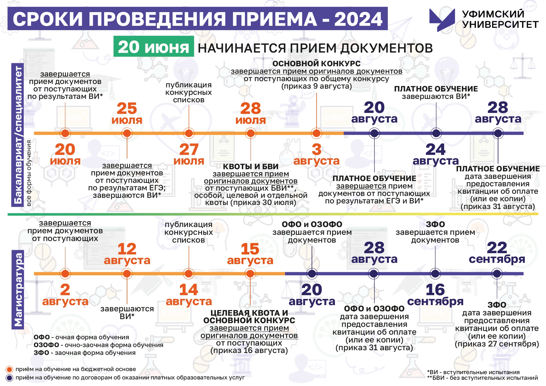 УУНиТ | Филиал уфимского университета науки и технологий в г.ишимбае