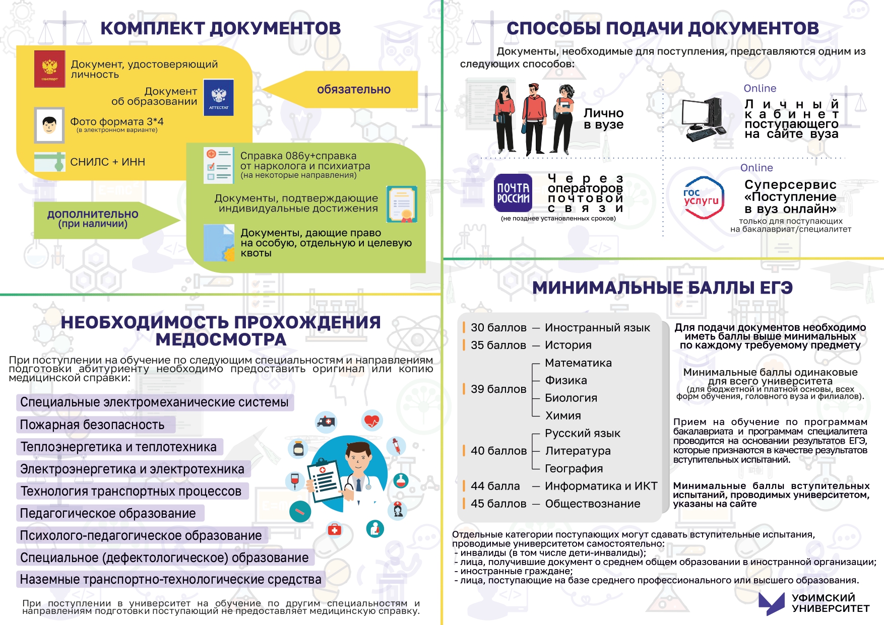 УУНиТ | Филиал уфимского университета науки и технологий в г.ишимбае