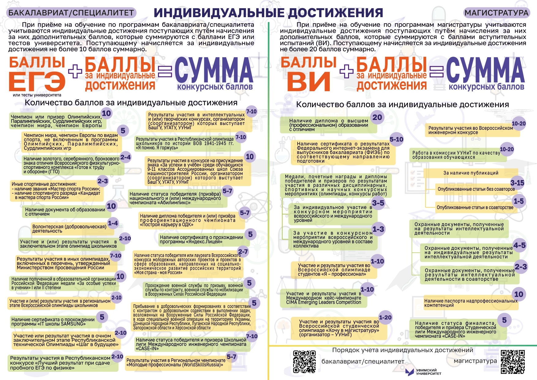 УУНиТ | Филиал уфимского университета науки и технологий в г.ишимбае