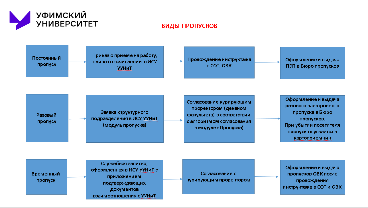 УУНиТ | УКБ